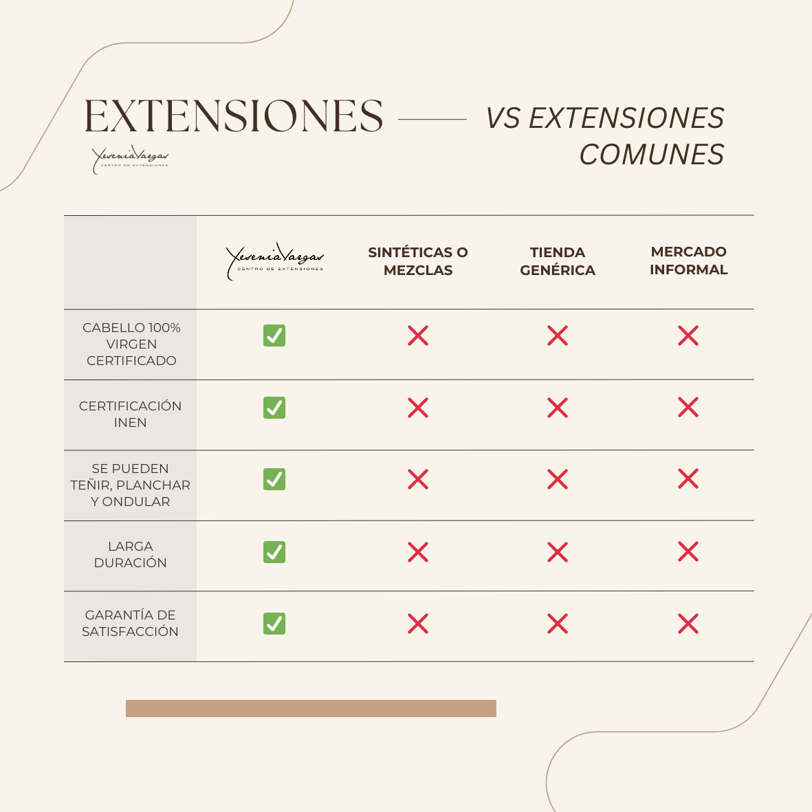 Extensiones adhesivas 100g